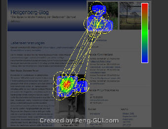Feng-Gui Analyse